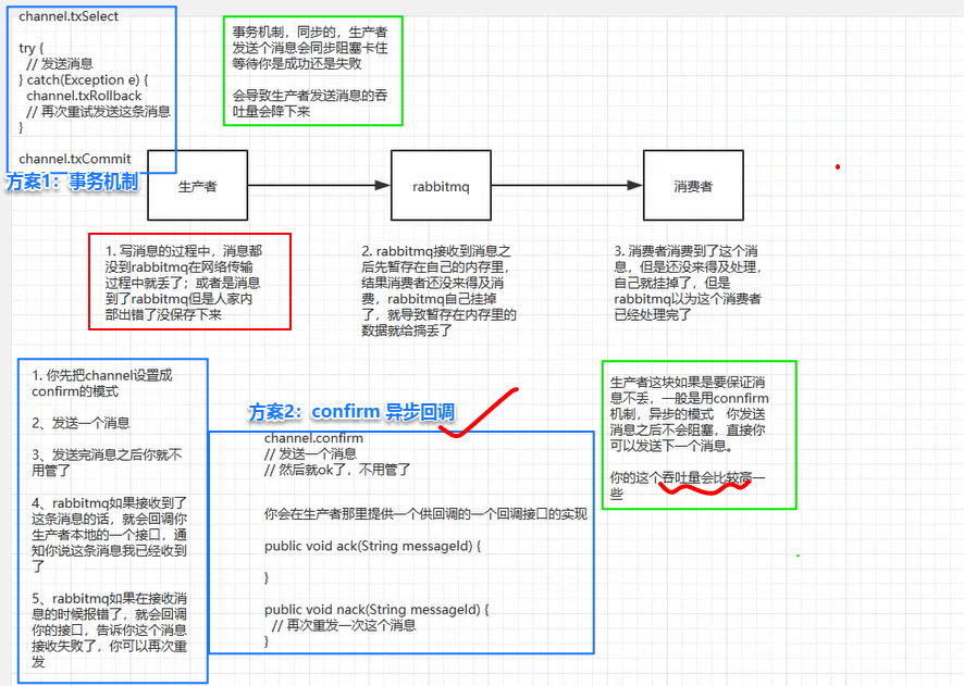 消息队列 - 图15