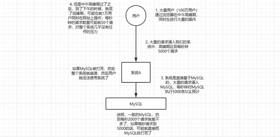 消息队列 - 图5