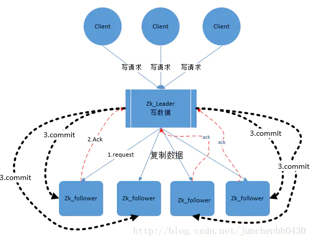 ZooKeeper - 图2