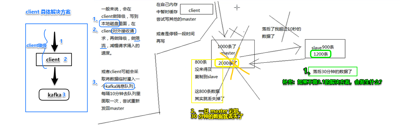 分布式缓存 - 图26