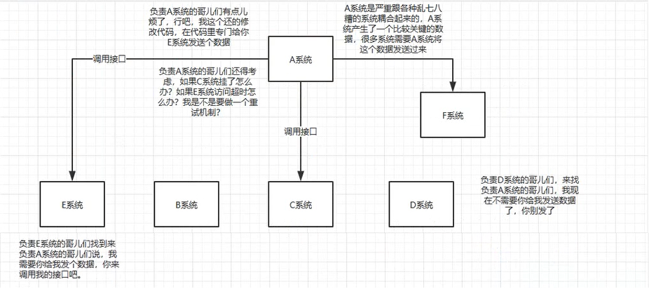 消息队列 - 图1