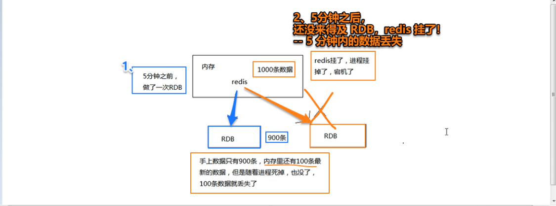 分布式缓存 - 图46