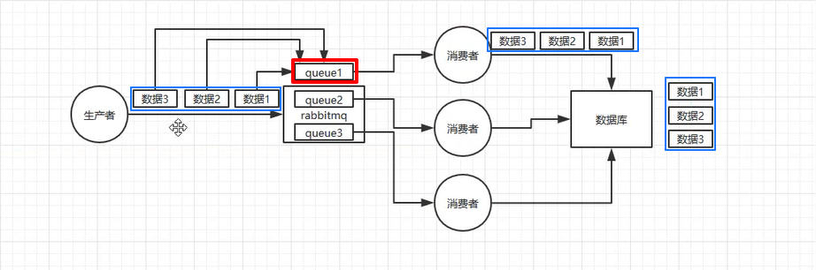 消息队列 - 图20