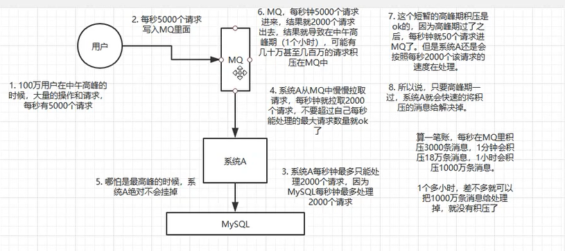 消息队列 - 图6