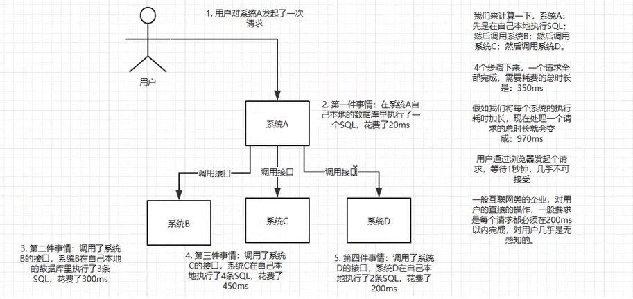 消息队列 - 图3