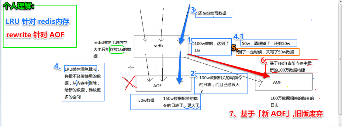 分布式缓存 - 图41