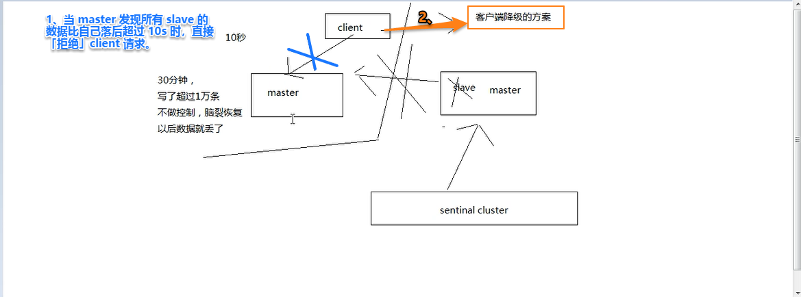 分布式缓存 - 图29