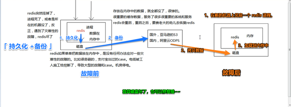 分布式缓存 - 图36