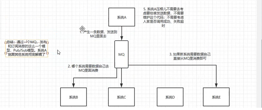 消息队列 - 图2