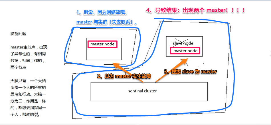 分布式缓存 - 图27