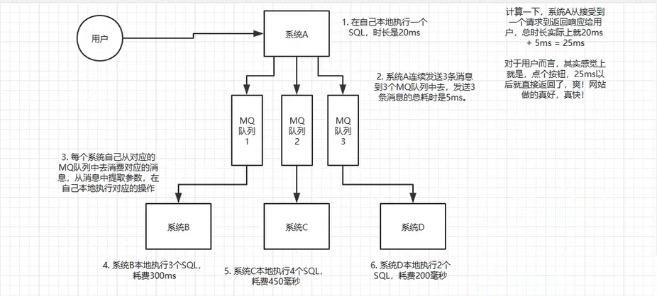 消息队列 - 图4