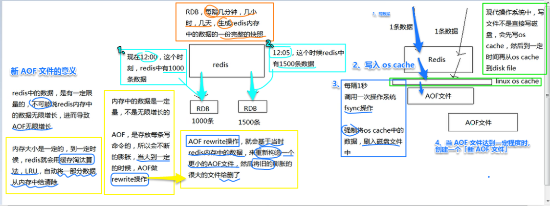 分布式缓存 - 图1