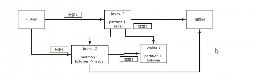 消息队列 - 图17