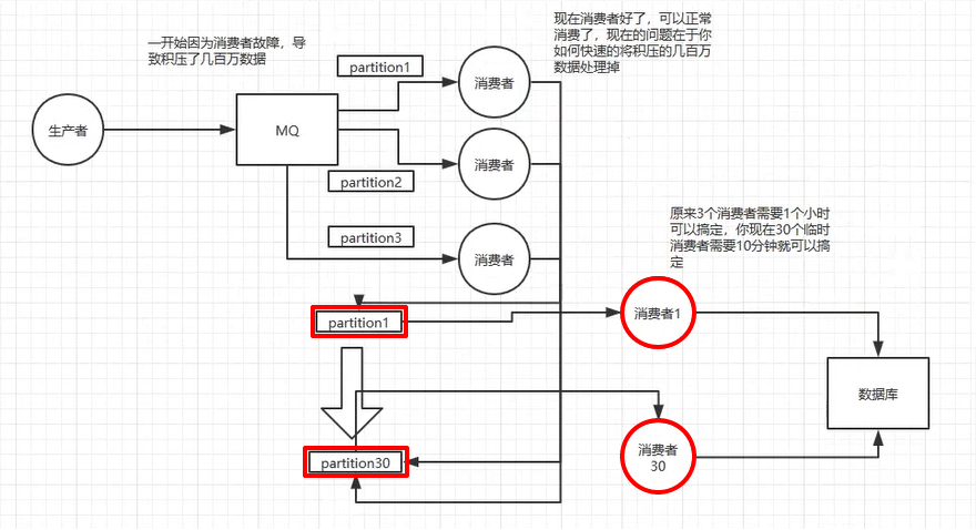 消息队列 - 图25