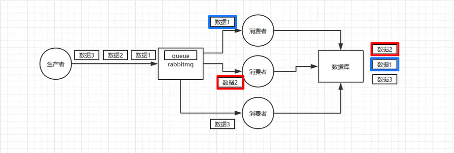 消息队列 - 图19