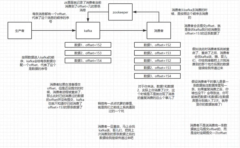 消息队列 - 图12