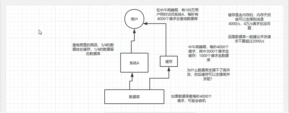 分布式缓存 - 图5