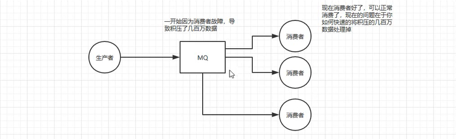 消息队列 - 图24