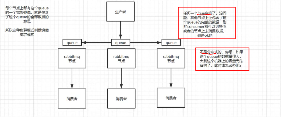 消息队列 - 图9