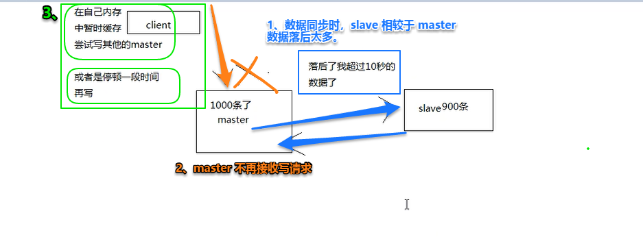 分布式缓存 - 图25