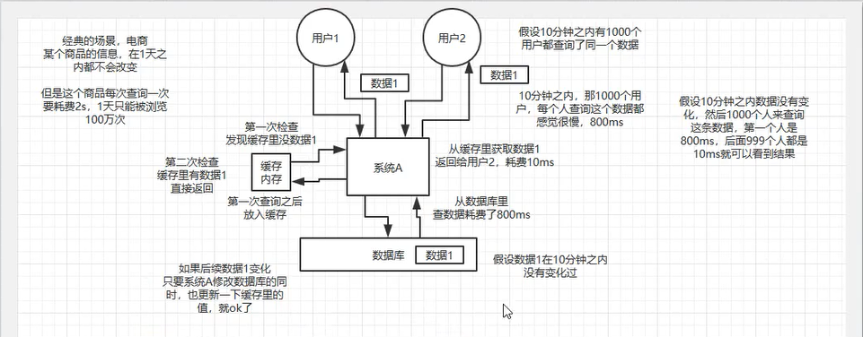 分布式缓存 - 图4