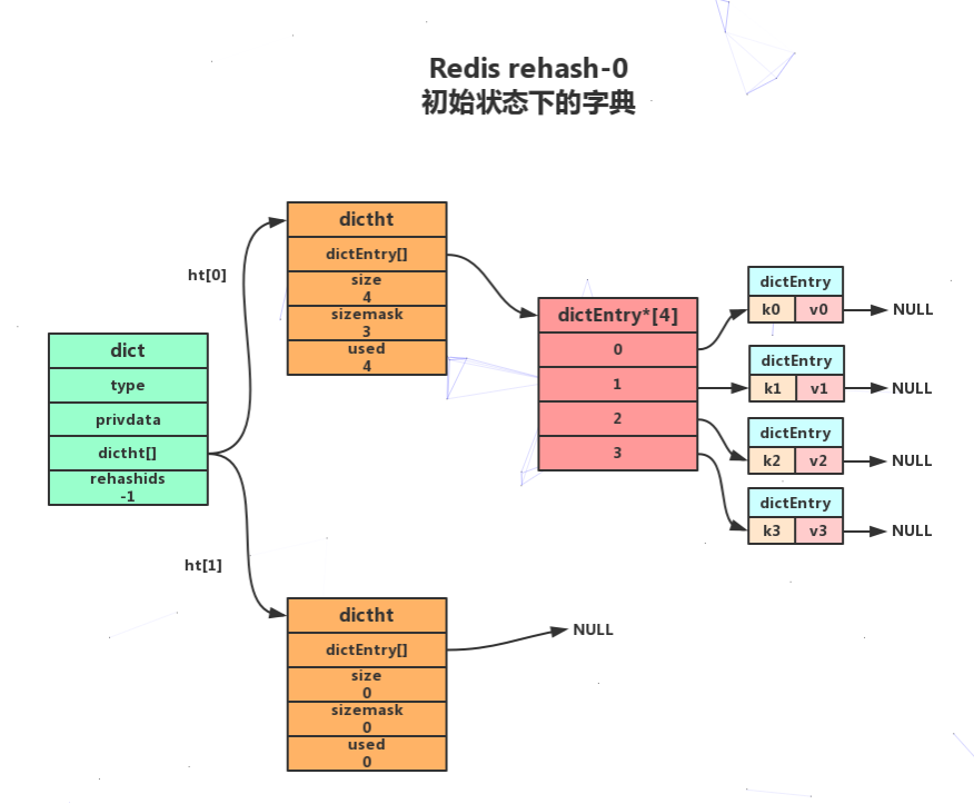 Redis hash 哈希数据类型 - 图15