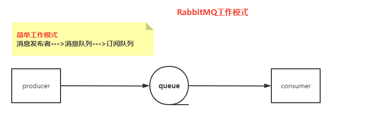 RabbitMQ消息队列 - 图6