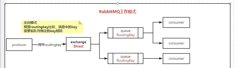 RabbitMQ消息队列 - 图8