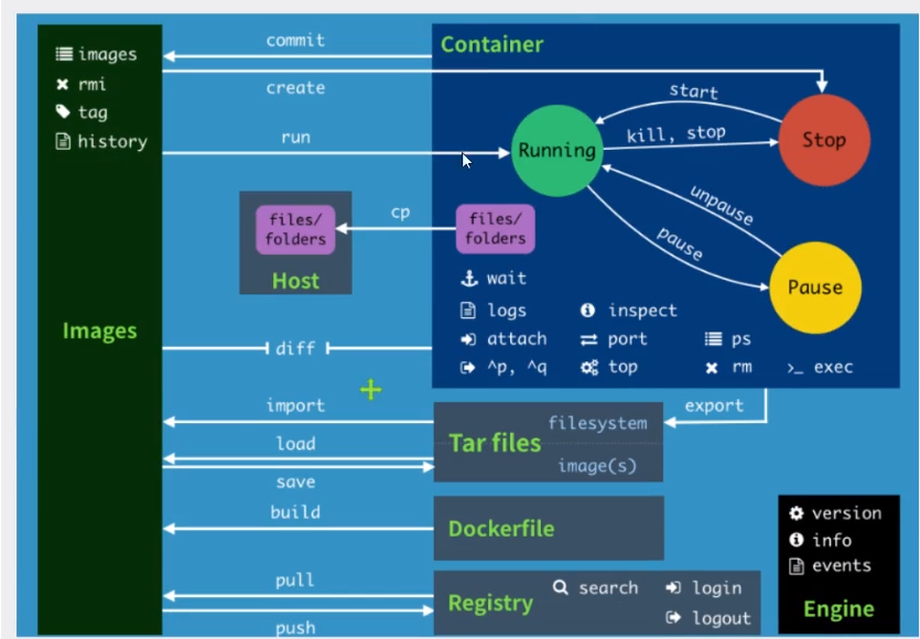 Docker 安装 - 图13