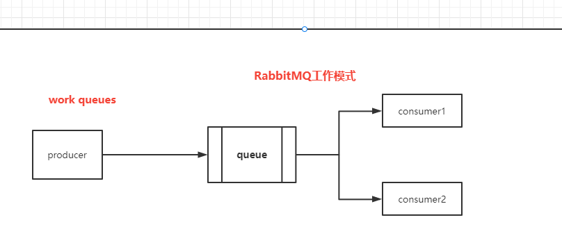 RabbitMQ消息队列 - 图7
