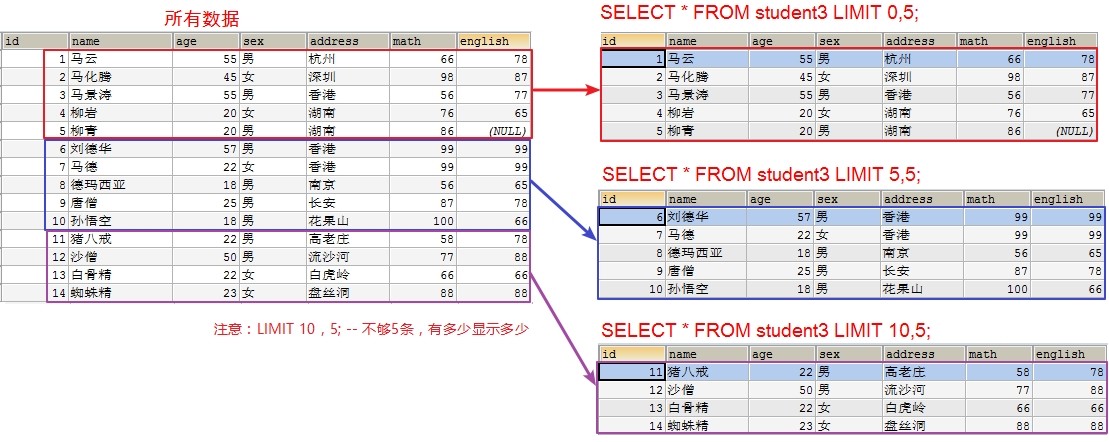 2.MySQL约束与设计 - 图9