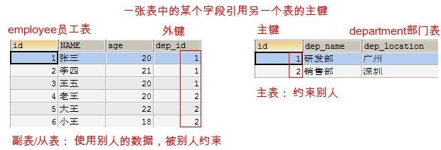 2.MySQL约束与设计 - 图23