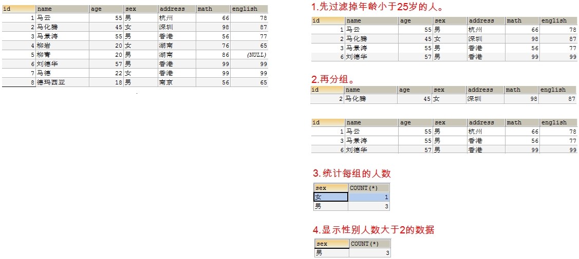 2.MySQL约束与设计 - 图6