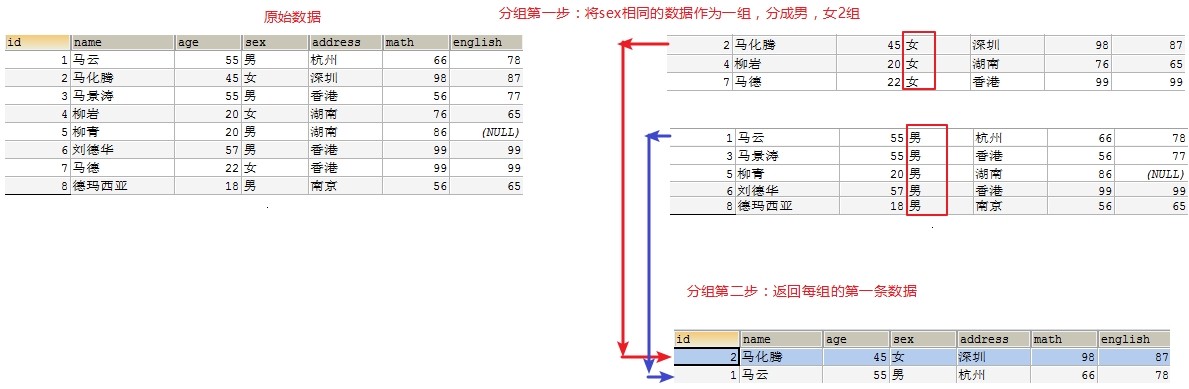 2.MySQL约束与设计 - 图1