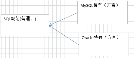 1.MySQL基础 - 图47