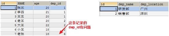 2.MySQL约束与设计 - 图22