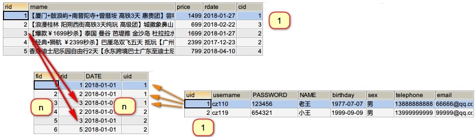 2.MySQL约束与设计 - 图33