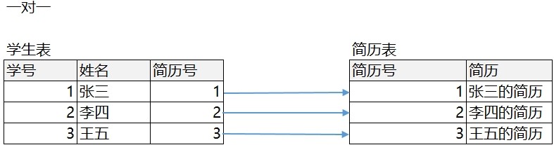 2.MySQL约束与设计 - 图27