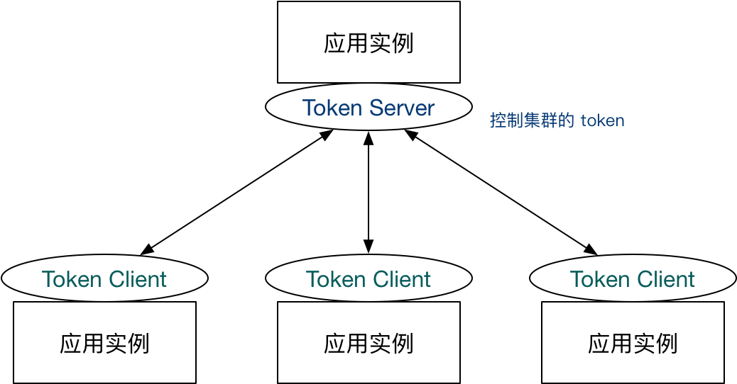 Sentinel入门 - 图36