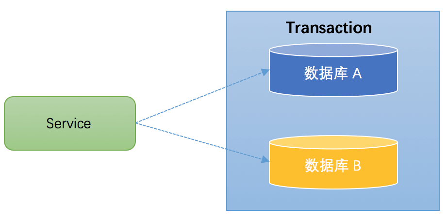 Seata入门 - 图2