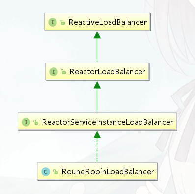 负载均衡器Load Balancer - 图2