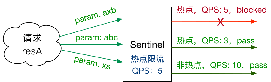 Sentinel入门 - 图23