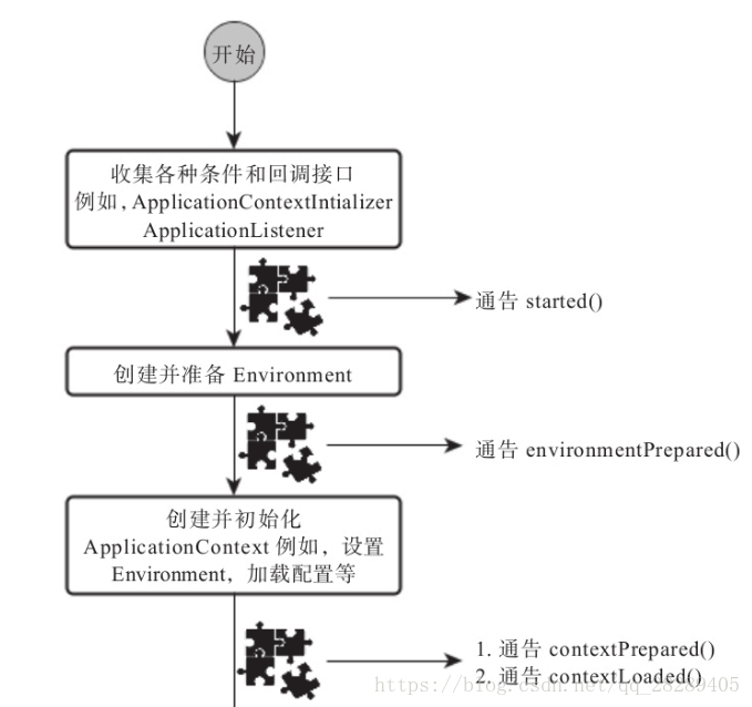 SpringBoot 配置原理 - 图5