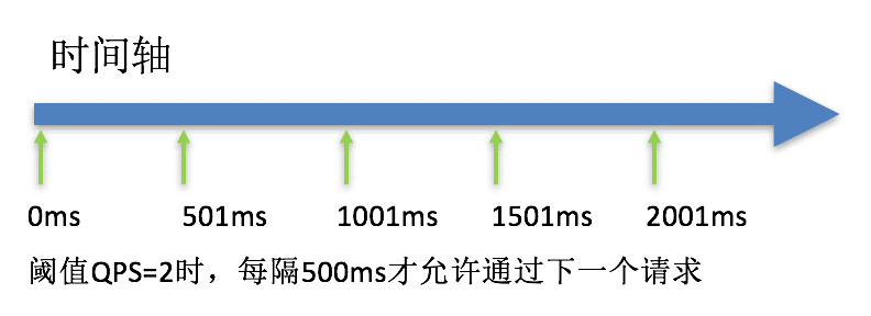 Sentinel入门 - 图17