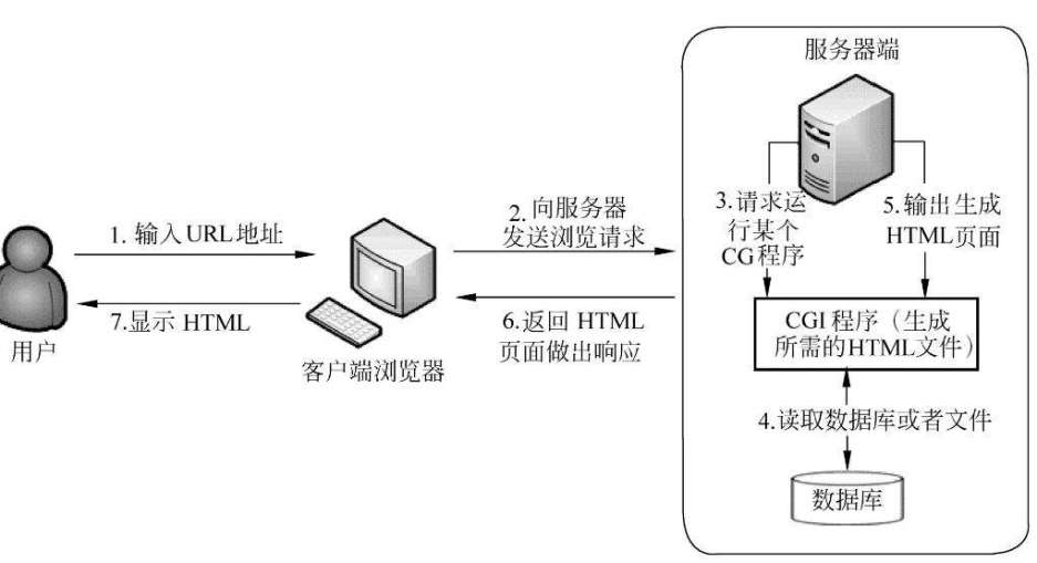 Python Web程序设计基础 - 图2