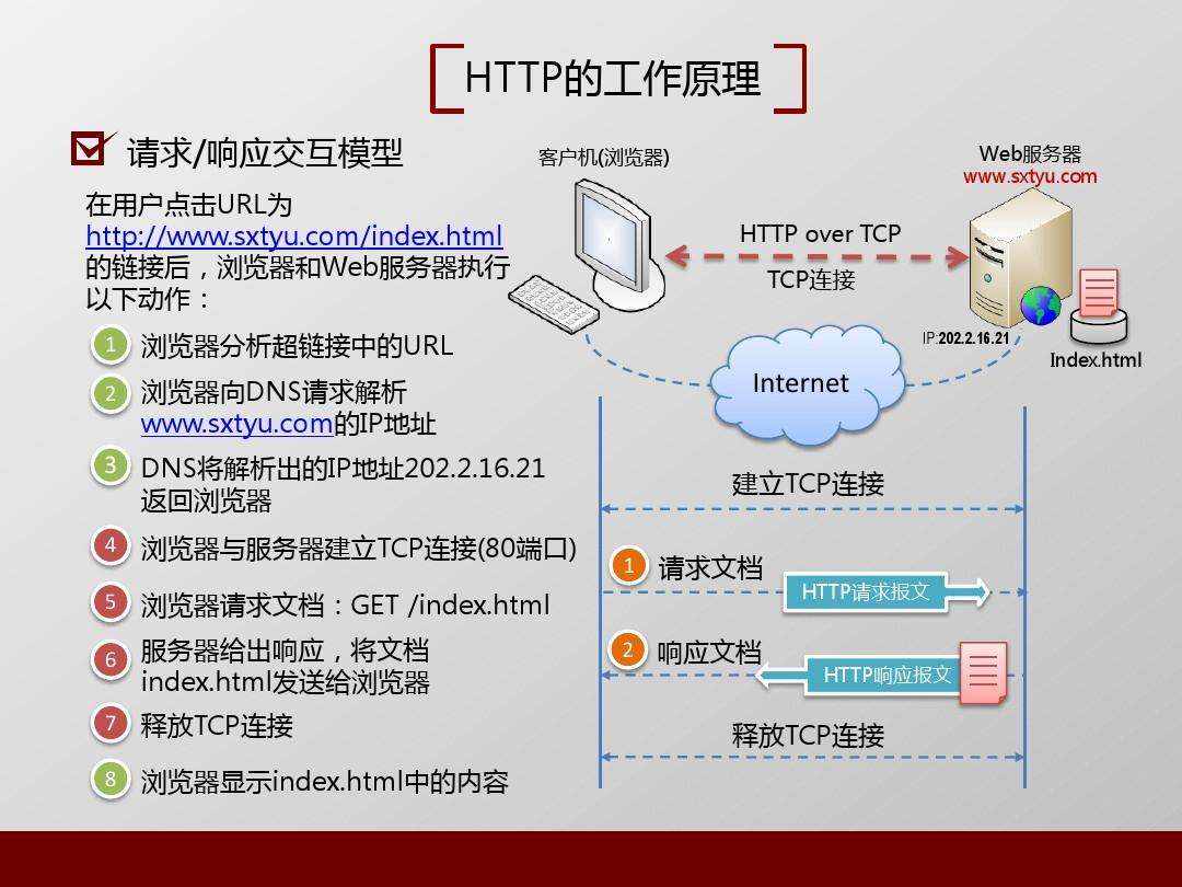 Python Web程序设计基础 - 图1
