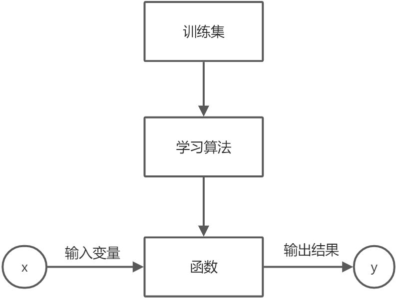 机器学习 - 图5