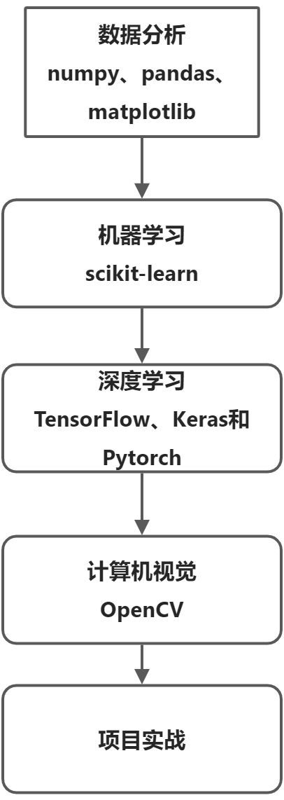 学习视频与资料 - 图1