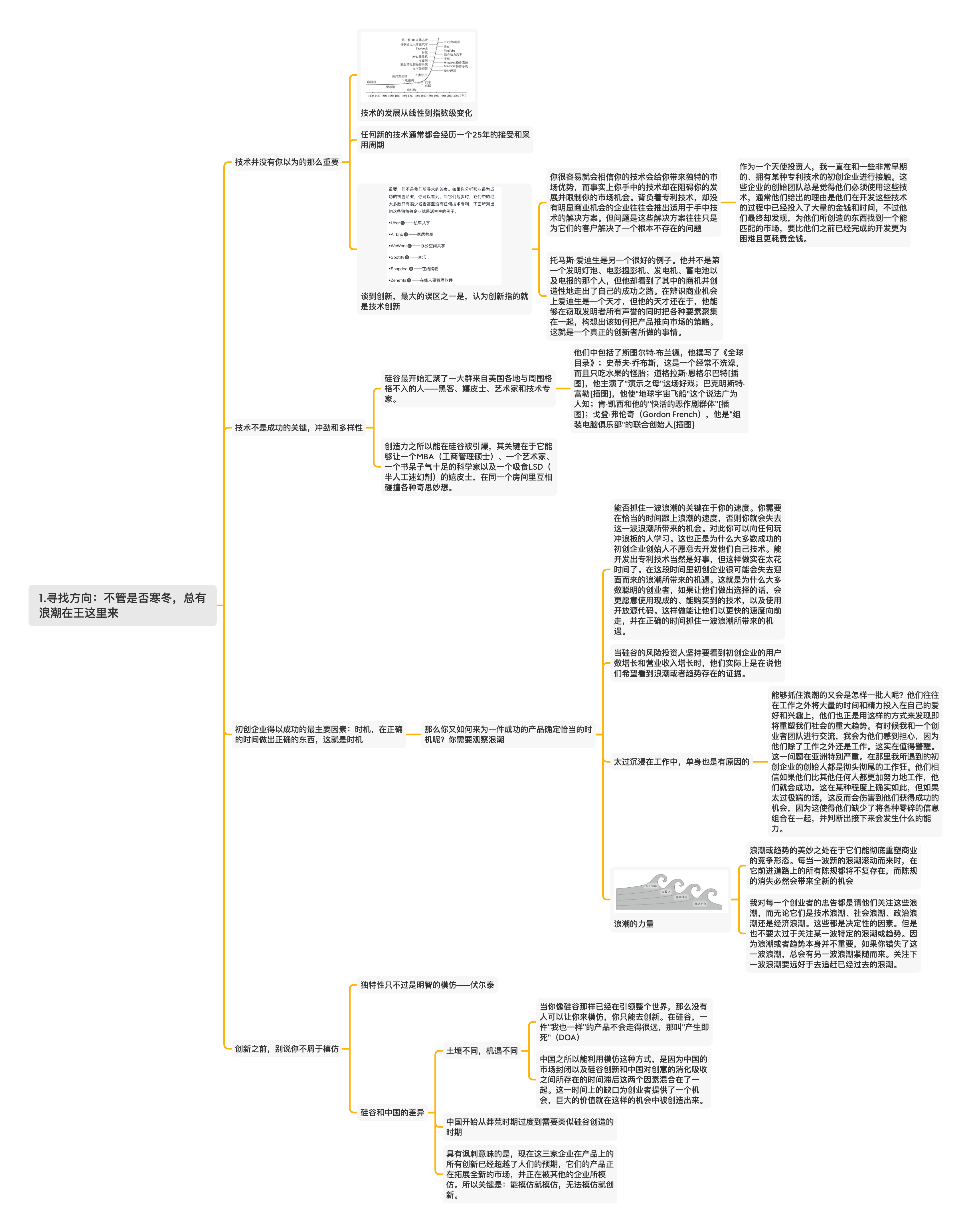 1.寻找方向：不管是否寒冬，总有浪潮在王这里来.png