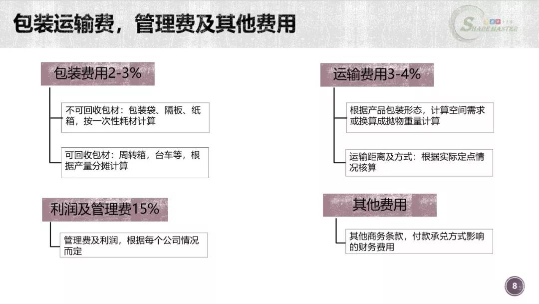 初学者如何建立成本模型？注塑零件计算案例 - 图8